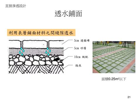 植草磚 綠化面積|綠化、基地保水、綠建 材設計技術規範解說